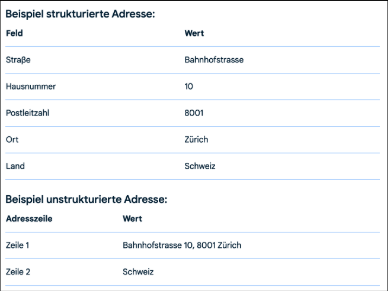 Structured addresses in bexio