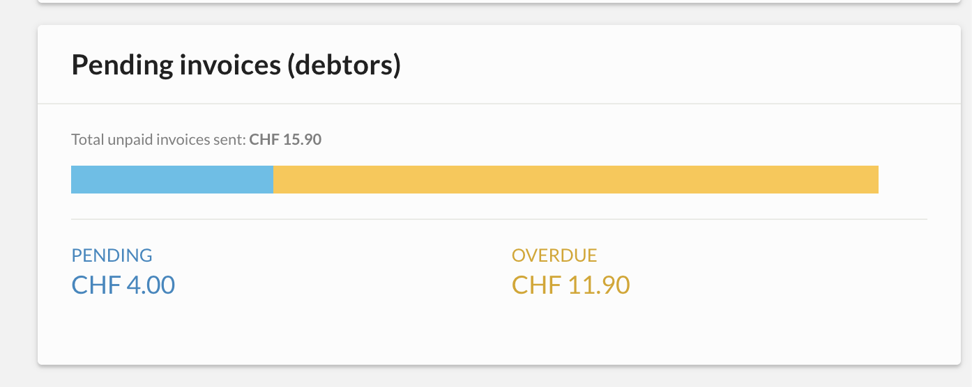 Dashboard - Open Invoices Widget